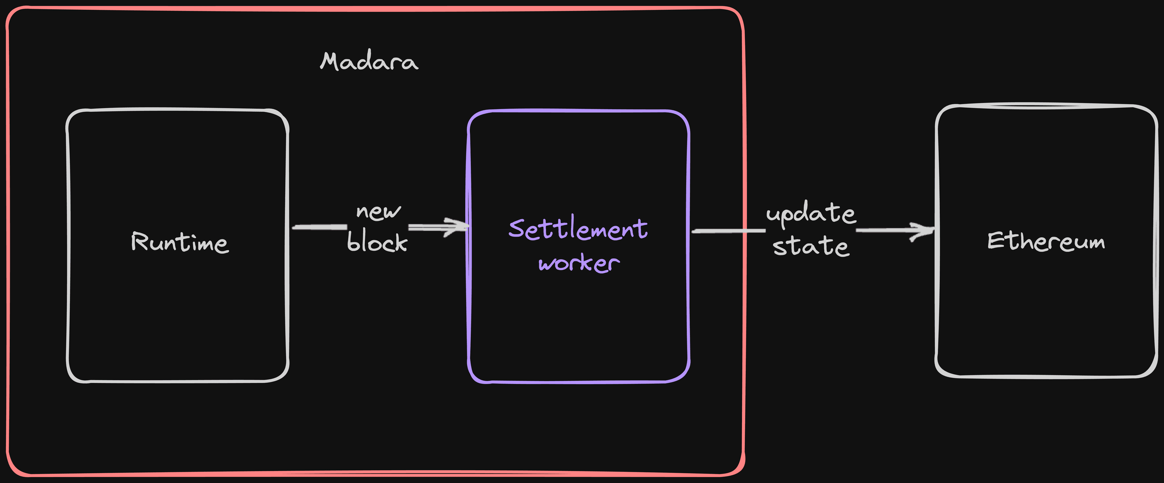 settlement_worker